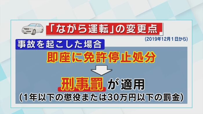 「ながら運転」の変更点