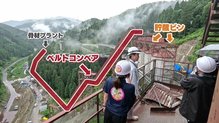 骨材の流れ（バッチャープラントより）