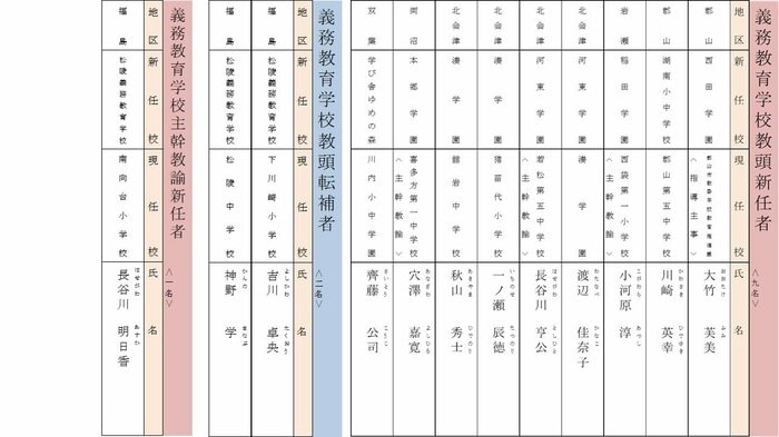 義務教育学校 教頭新任者・教頭転補者・主幹教諭新任者