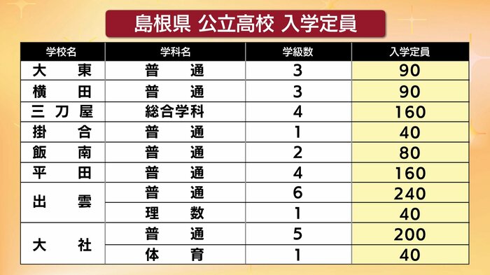 大東・横田・三刀屋（掛合）・飯南・平田・出雲・大社