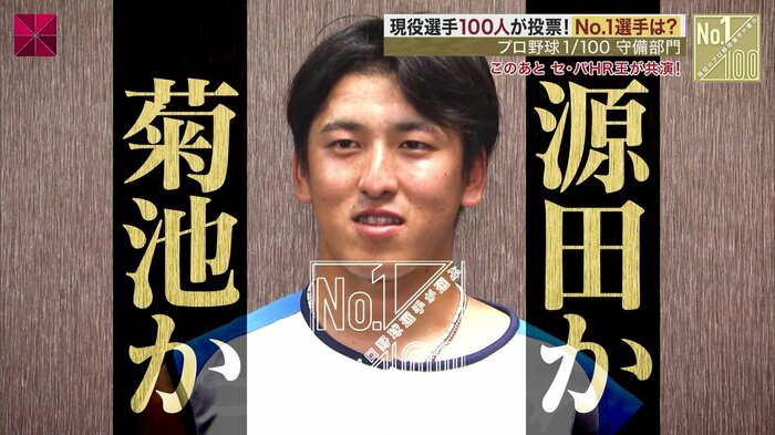 西武・隅田知一郎投手