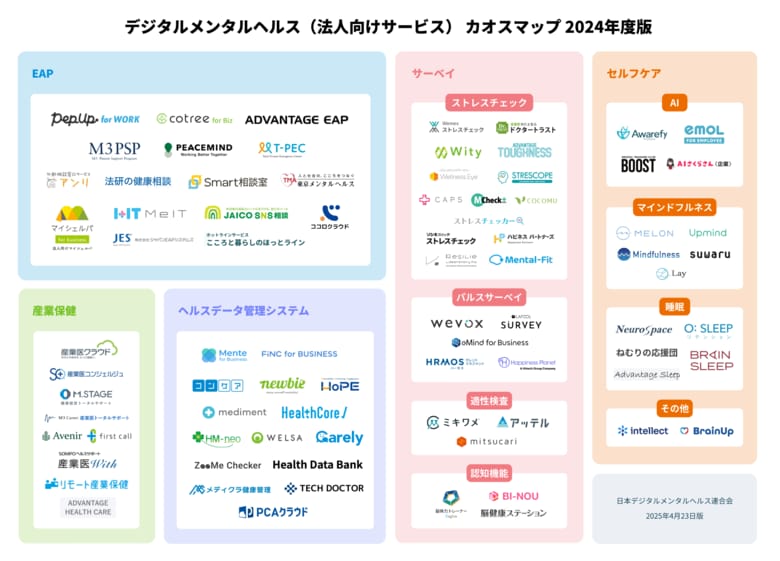 「デジタルメンタルヘルス(法人向けサービス) カオスマップ 2024年度版」を日本デジタルメンタルヘルス連合会が公開
