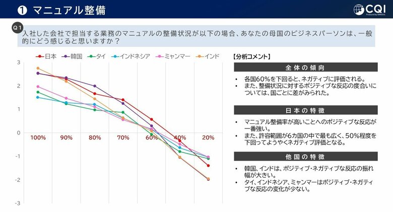 【国際比較調査】外国籍人材向け育成が、半数の職場において不十分であることが明らかに。エイムソウル、『日本企業における外国籍人材の育成・定着支援に関する調査』を発表