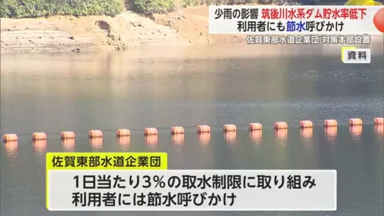 筑後川水系ダム貯水率低下 渇水対策本部を設置 節水を呼びかけ【佐賀県】｜FNNプライムオンライン