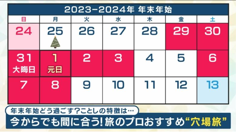 最大11連休の年末年始　宿泊費は上昇傾向だが…まだ間に合うオススメ穴場旅【じゃらん編集長が解説】｜FNNプライムオンライン