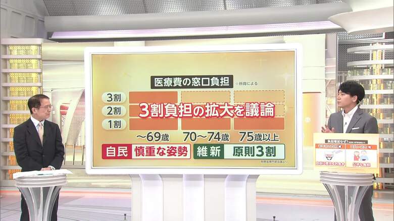 【解説】70歳以上の医療負担見直しへ 3割拡大めぐり与党協議 制度維持と公平性が焦点|FNNプライムオンライン
