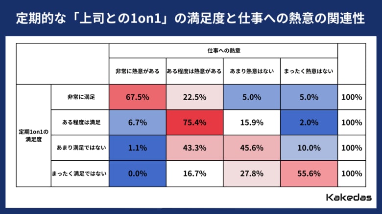 会社員400名に「上司との1on1」について調査