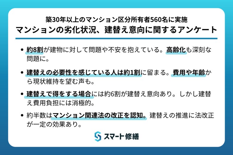 【調査リリース】マンション建替え、「必要性を感じる」は約1割。一方、「建替えで得する」場合は約6割が前向き。