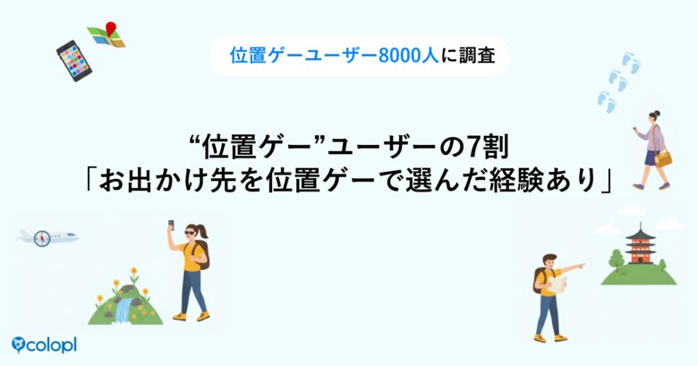 ＜11月11日は「位置の日」＞“位置ゲー”ユーザーの7割が「お出かけ先を位置ゲーで選んだ経験あり」地方創生を後押し