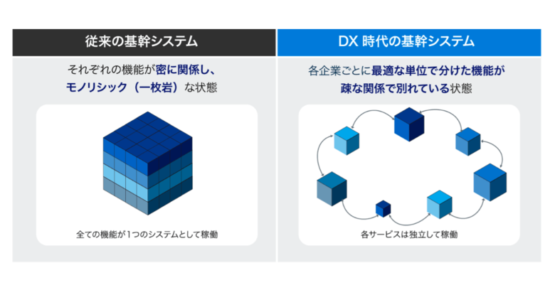 サイボウズ「DX時代の基幹システムの現実解 ERP×ノーコードツールのアプローチ」を無料公開
