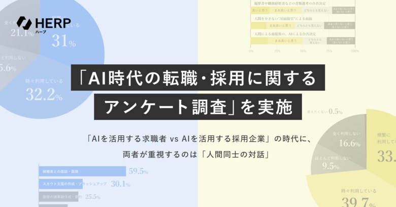 【HERP】「AI時代の転職・採用に関するアンケート調査」を実施