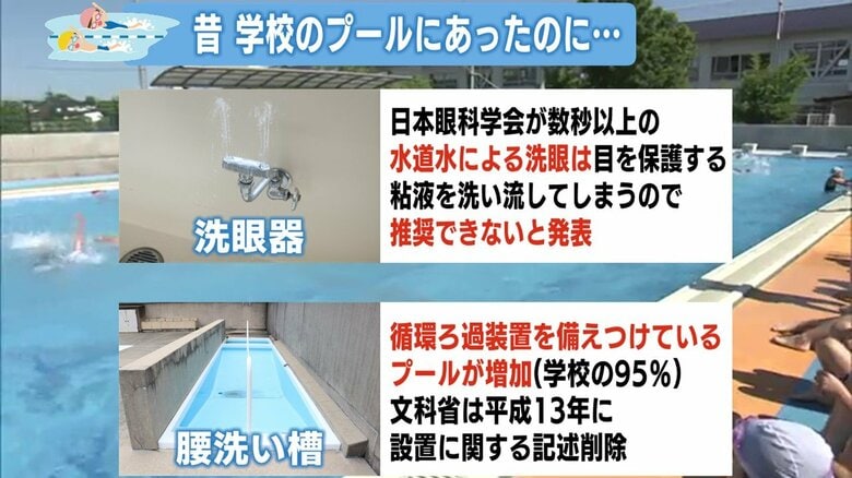 昭和には当たり前にあったものが…