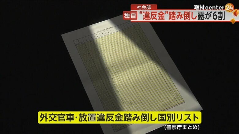 FNNが入手した、外交官車・放置違反金踏み倒し国別リスト