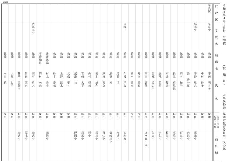 【入の部】中学校