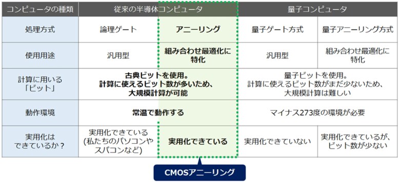 （出典：日立製作所）