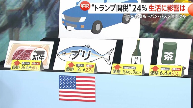 日本からアメリカへの代表的な輸出品