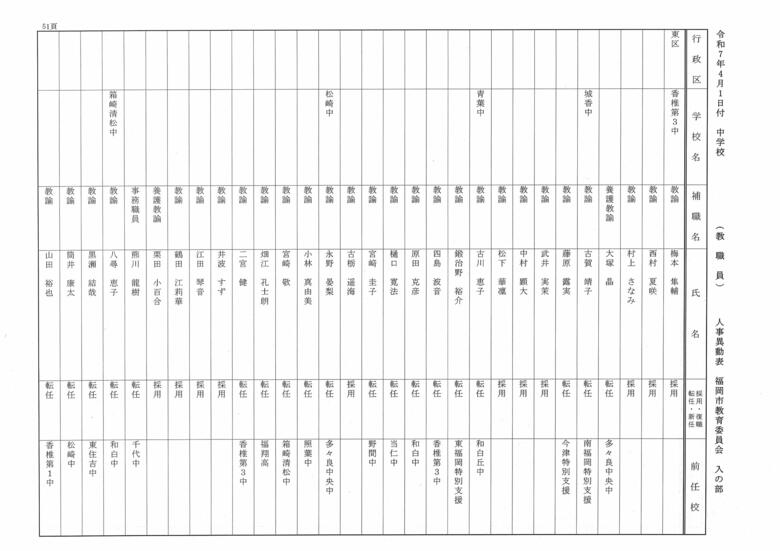 4月1日付中学校（教職員）人事異動表　入の部