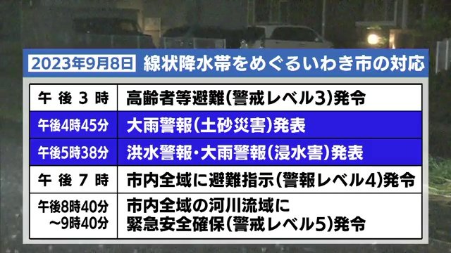 線状降水帯をめぐるいわき市の対応