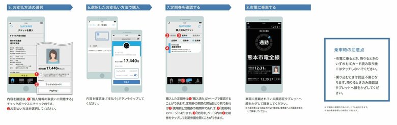 顔認証用の定期券の購入方法と使い方（2）