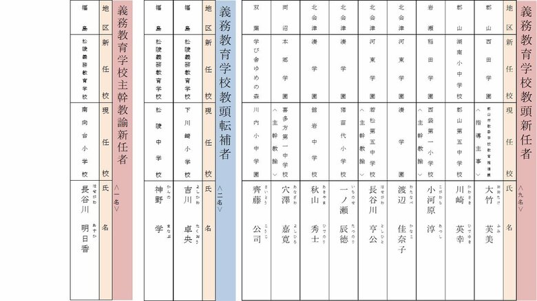 義務教育学校　教頭新任者・教頭転補者・主幹教諭新任者