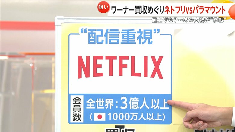 全世界に3億人以上の会員数を誇る配信サイトNETFLIX