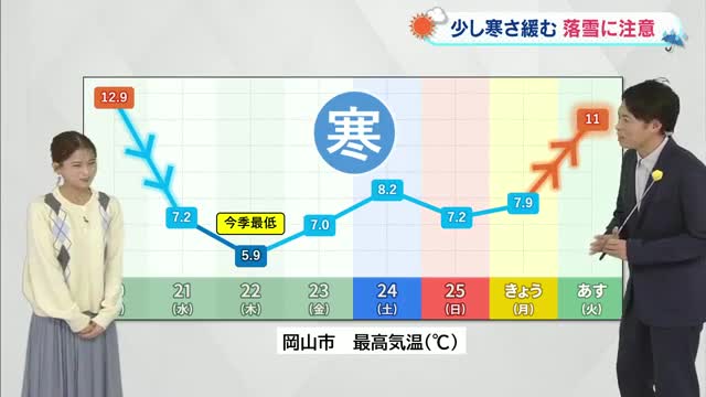 【光岡気象予報士のお天気解説】１月２７日（火）のポイント「寒波落ち着く　日差しも戻る」【岡山・香川】