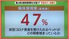 国と県で数値が違う？　新型コロナ病床使用率　実は県独自の算出…