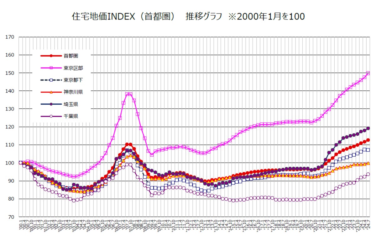 首都圏地価分布図総覧/住宅新報出版/東急不動産株式会社（大型本） 首都圏地価分布図総覧/住宅新報出版/東急不動産株式会社（大型本）