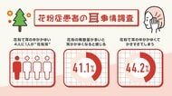 【花粉症患者の耳事情調査】実はそのかゆみ、“花粉耳”かも？4人に1人が花粉症で耳の中がかゆくなる“花粉耳”うち44.2%が耳のかきすぎ等、間違った対処により悪化の恐れ