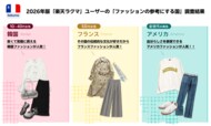「楽天ラクマ」、2026年版「ファッションの参考にする国」調査結果を発表