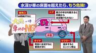 8月19日（水）宮崎の天気
