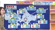 【菅井さんの天気予報 2日(火)】真冬並みの寒気が流入！北海道は局地的な大雪で寒さも厳しい…札幌は-2℃予報