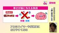 寒い冬は“認知症”の発症・進行に注意　高血圧や活動量低下がリスク高める　家中の温度差解消や軽い体操など脳にやさしい対策を　福井