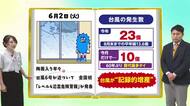9月1日（火）宮崎の天気