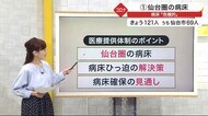宮城県内の医療現場は今？ 詳しく解説します