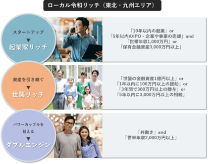 YOMIKO、ローカル令和リッチ調査(東北・九州)を実施