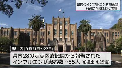 宮崎県内のインフルエンザの患者数　前週の4倍超　１医療機関あたりの患者数は例年同時期の10倍