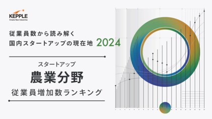 ケップル、農業分野のスタートアップ従業員増加数ランキングを発表