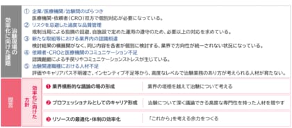 日本CTX研究会、ドラッグ・ロス等の解消を目指し第3期提言を公開