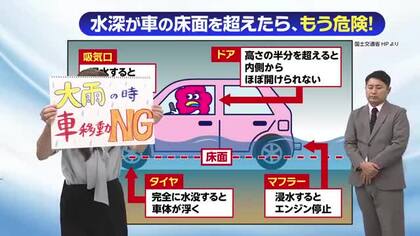 8月19日（水）宮崎の天気