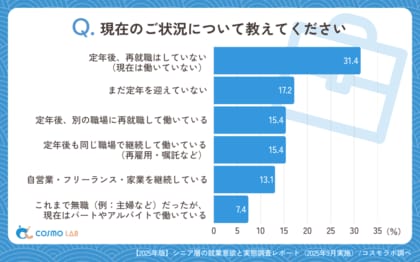 【シニアの意識調査】定年後も働くシニアが約4割!就業スタイルは多様化の時代へ