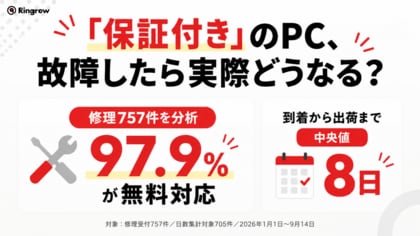 「保証付き」のPC、不具合が起きたら実際どうなる？修理受付757件を分析、741件が無償対応・到着から出荷まで中央値8日