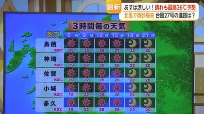 2日は涼しい！晴れも最高26℃予想　北風で黄砂飛来 台風27号の進路は？【佐賀県】