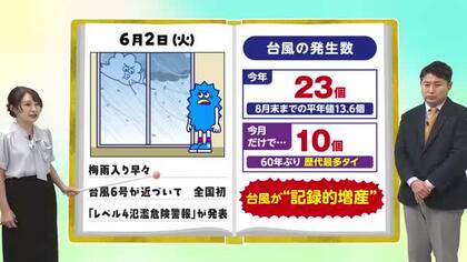 9月1日（火）宮崎の天気