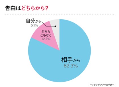 警察官と出会いたい女性必見 出会った場所 上手な付き合い方を 元彼女 へアンケート調査