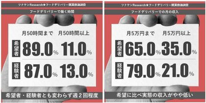 月50時間 収入は５万円まで 空いた時間を活かして稼ぎ