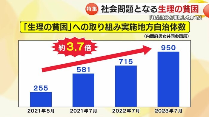 サポートの数は増加傾向