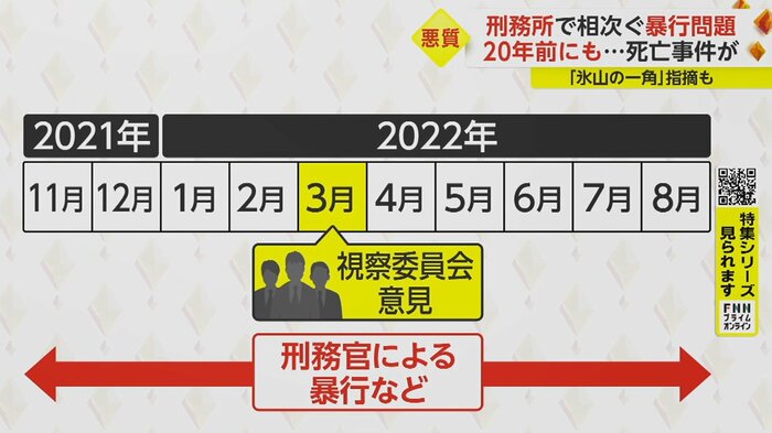 視察委員会と名古屋刑務所のがあった時期に、受刑者らへの暴行が続いていた