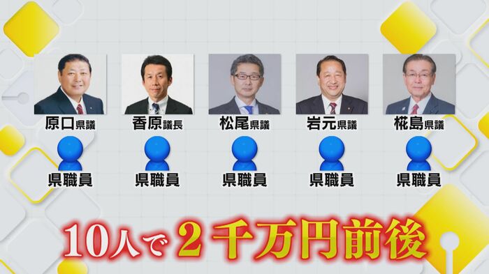 番組が依頼した旅行代理店の試算では、1人あたりの費用は1人180万円~230万円に