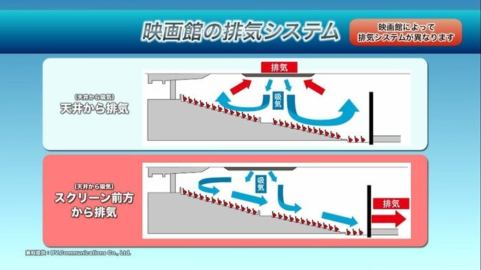 出典:全国興行生活衛生同業組合連合会